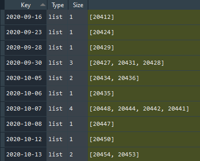 在 Python Dictionary 中獲取每月總價值，其中 Key 是 DateTime 物件，Value 是數字串列