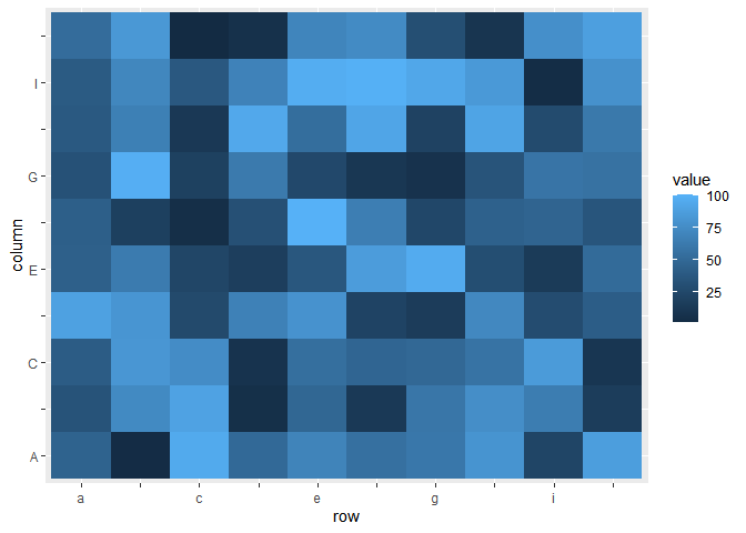 在 ggplot2 (scale_x_discrete) 中控制離散刻度標簽
