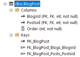 基于 ID 的關系中的 SQL 更新順序