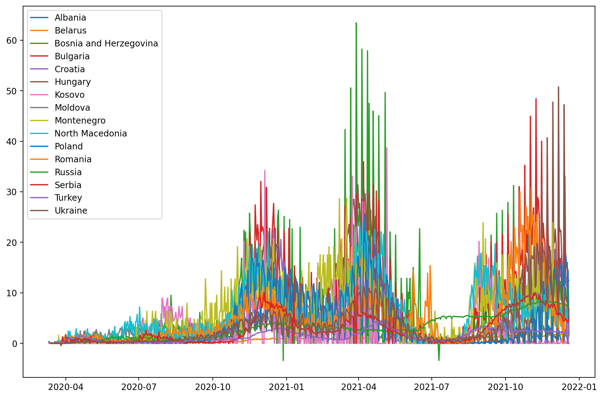 matplotlib / pyplot：繪制多個圖形的平均曲線