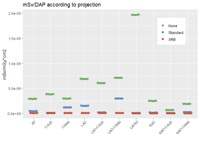 在 ggplot2 中添加完全相同數量的水平傳播/“抖動”/閃避