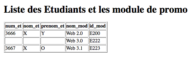 如何為這個 xml 創建一個 xslt & 輸出是帶有 culomn{numInscription,nom,prenom,nomModule} & 條件 etudiant.id_promo=module.id_prom 的表
