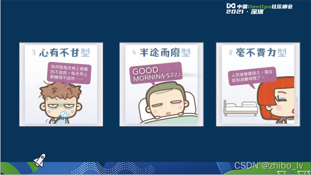 起床指數