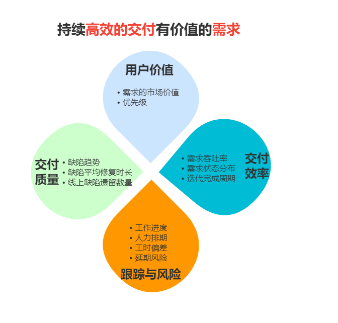 研發效能是什么