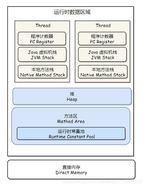行程與執行緒的關系