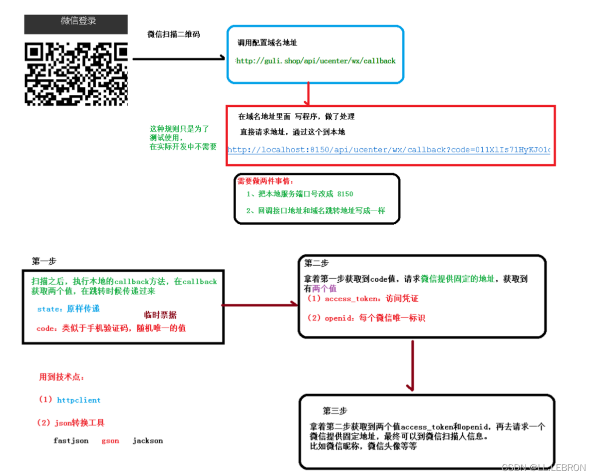 在這里插入圖片描述