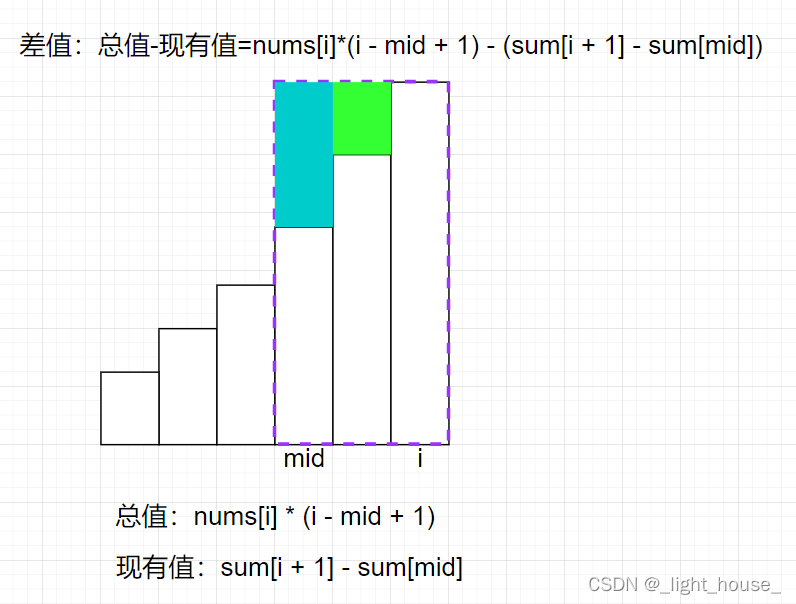 [外鏈圖片轉存失敗,源站可能有防盜鏈機制,建議將圖片保存下來直接上傳(img-zXffFE9u-1640014022432)(D:\github\gitee\leet-code-solution\LeetCode精選TOP面試題.assets\1638413600601.png)]