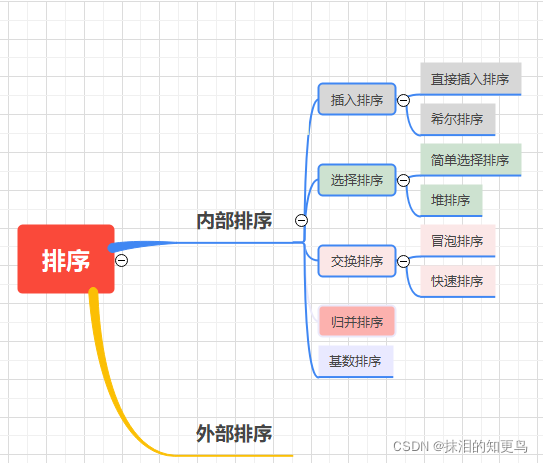 [外鏈圖片轉存失敗,源站可能有防盜鏈機制,建議將圖片保存下來直接上傳(img-RaQctHNp-1640004020313)(C:\Users\Administrator\AppData\Roaming\Typora\typora-user-images\image-20211214192058667.png)]