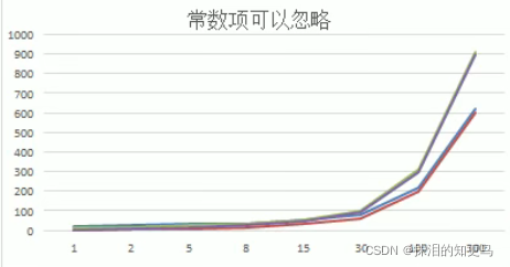 [外鏈圖片轉存失敗,源站可能有防盜鏈機制,建議將圖片保存下來直接上傳(img-4kx7J1YY-1640004020315)(C:\Users\Administrator\AppData\Roaming\Typora\typora-user-images\image-20211214194532021.png)]