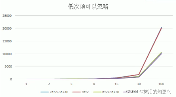 [外鏈圖片轉存失敗,源站可能有防盜鏈機制,建議將圖片保存下來直接上傳(img-XIjkn33o-1640004020317)(C:\Users\Administrator\AppData\Roaming\Typora\typora-user-images\image-20211214195034627.png)]