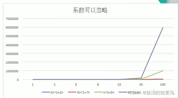 [外鏈圖片轉存失敗,源站可能有防盜鏈機制,建議將圖片保存下來直接上傳(img-2csaypls-1640004020319)(C:\Users\Administrator\AppData\Roaming\Typora\typora-user-images\image-20211214195431121.png)]