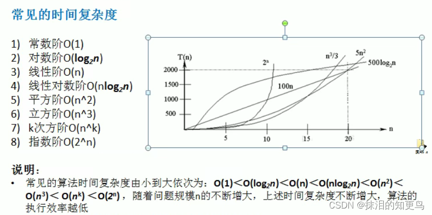 [外鏈圖片轉存失敗,源站可能有防盜鏈機制,建議將圖片保存下來直接上傳(img-u7B0XdkN-1640004020320)(C:\Users\Administrator\AppData\Roaming\Typora\typora-user-images\image-20211214202037079.png)]