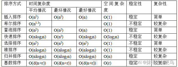 [外鏈圖片轉存失敗,源站可能有防盜鏈機制,建議將圖片保存下來直接上傳(img-7ZGrxts9-1640004020321)(C:\Users\Administrator\AppData\Roaming\Typora\typora-user-images\image-20211214203024599.png)]
