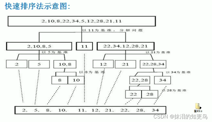 [外鏈圖片轉存失敗,源站可能有防盜鏈機制,建議將圖片保存下來直接上傳(img-uLauNG0m-1640004020332)(C:\Users\Administrator\AppData\Roaming\Typora\typora-user-images\image-20211217191056707.png)]