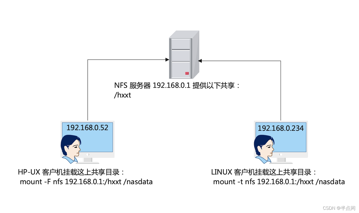 在這里插入圖片描述