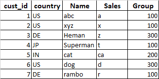 T-SQL 查詢以查找所需的輸出