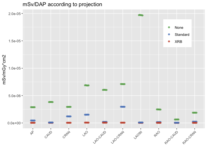 在 ggplot2 中添加完全相同數量的水平傳播/“抖動”/閃避