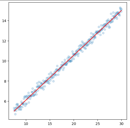 為 matplotlib 中的所有繪圖將軸從公里線性縮放到米