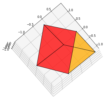 matplotlib 中的棱鏡