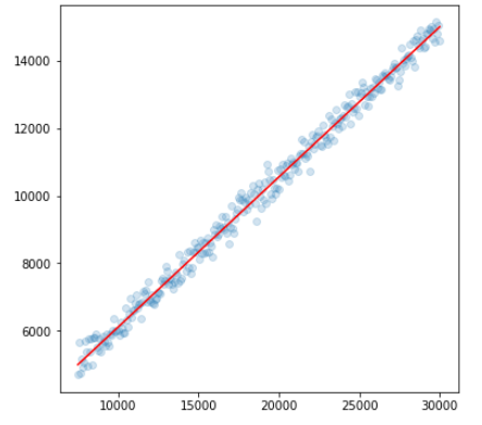 為 matplotlib 中的所有繪圖將軸從公里線性縮放到米