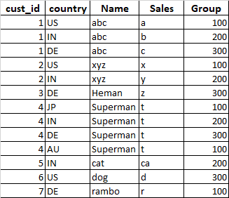 T-SQL 查詢以查找所需的輸出