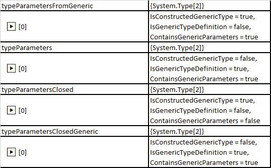 Type[] for GetMethod 獲取具有兩個引數和一個型別引數的泛型方法