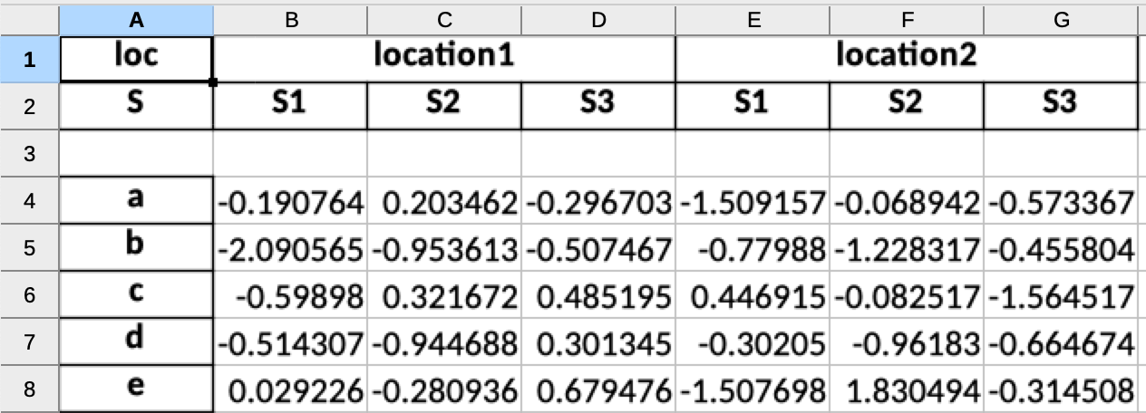 將多頭資料幀保存到 Excel 檔案時如何避免寫入空行？