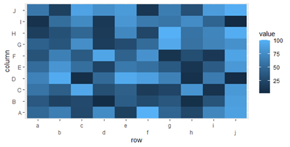 在 ggplot2 (scale_x_discrete) 中控制離散刻度標簽