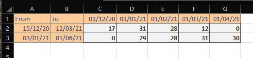 Excel 使用月份和年份計算兩個日期之間每月的天數