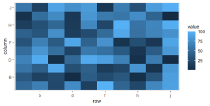 在 ggplot2 (scale_x_discrete) 中控制離散刻度標簽
