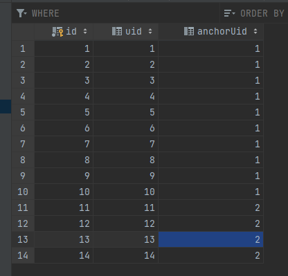 有沒有辦法在mysql中隨機選擇分組資料