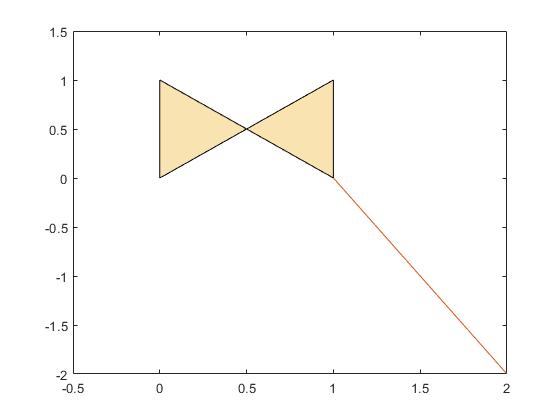繪圖線和 polyshape - Matlab