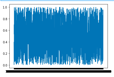 如何在 matplotlib 的 x 軸上顯示日期？