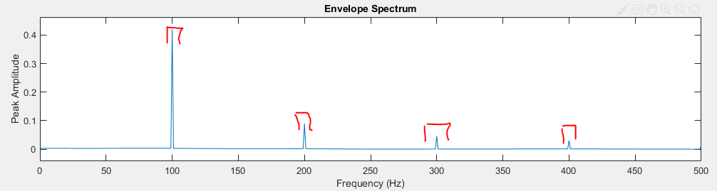 在 Spectrum Matalb 中查找峰值