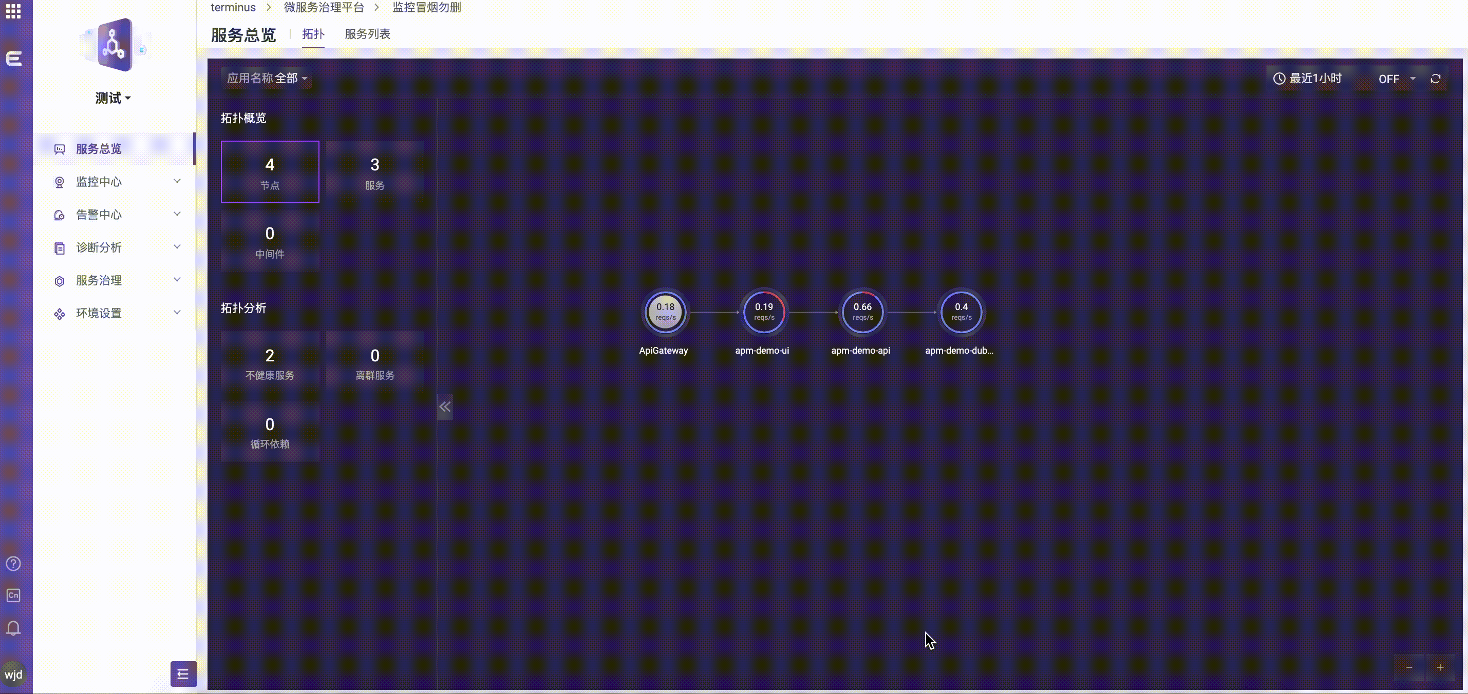 顯示:隱藏拓撲概覽 & 拓撲分析.gif