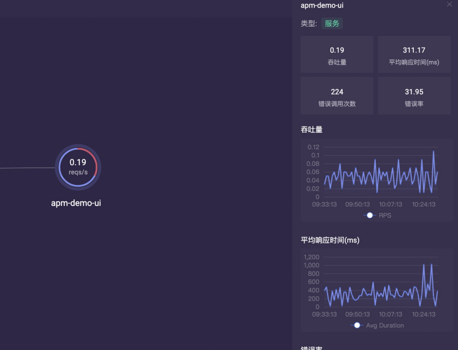 節點錯誤呼叫情況及詳情.png