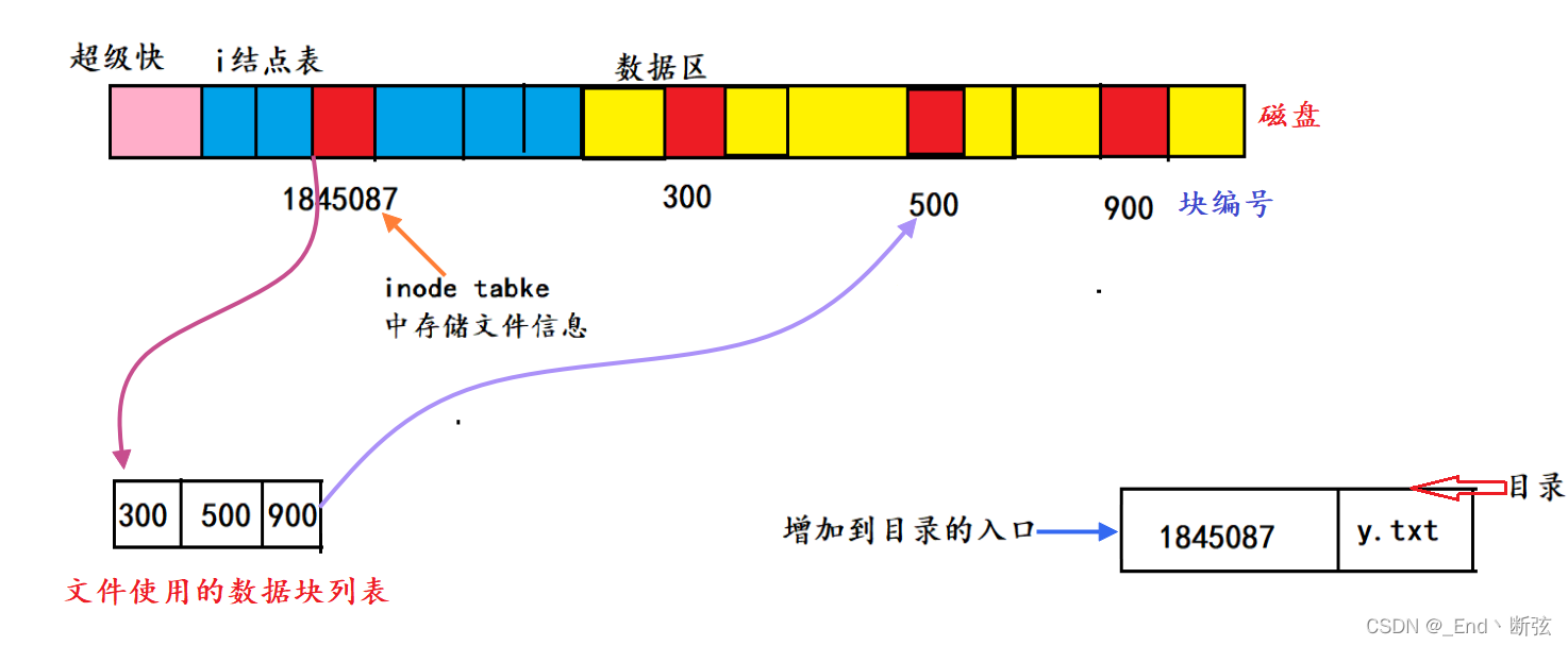 在這里插入圖片描述