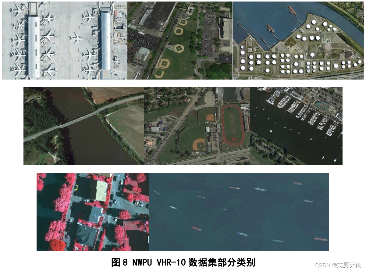 圖8 NWPU VHR-10資料集部分類別