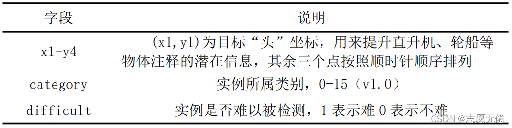 欄位 說明