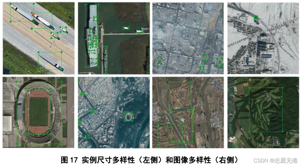 圖17 實體尺寸多樣性(左側)和影像多樣性(右側)