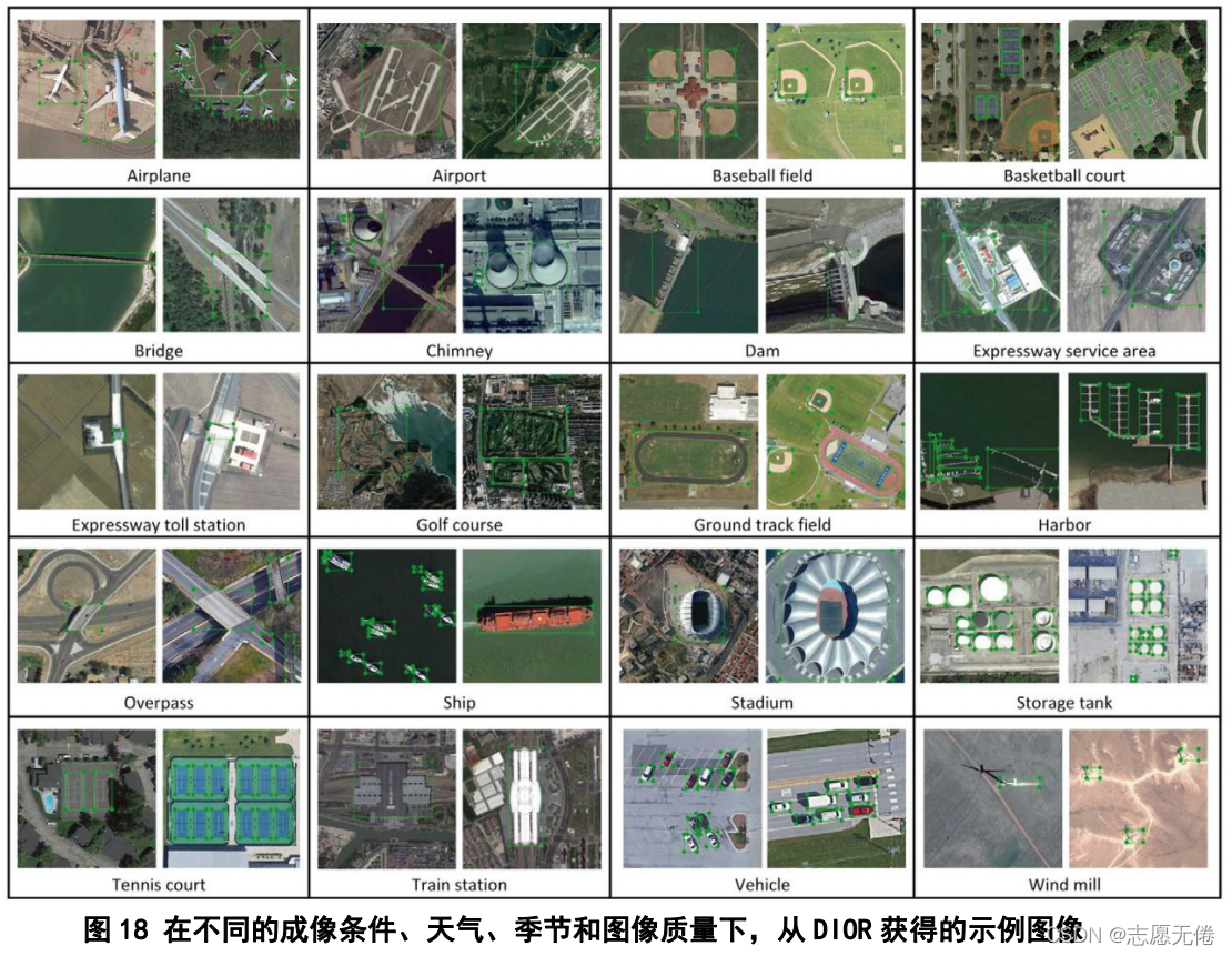 圖18 在不同的成像條件、天氣、季節和影像質量下,從DIOR獲得的示例影像