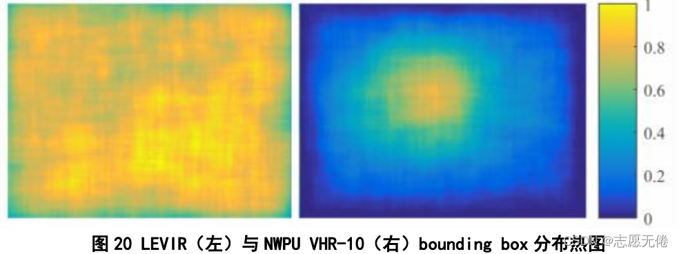 圖20 LEVIR(左)與NWPU VHR-10(右)bounding box分布熱圖