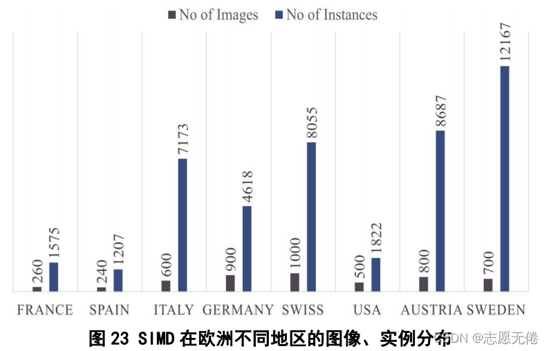 圖23 SIMD在歐洲不同地區的影像、實體分布