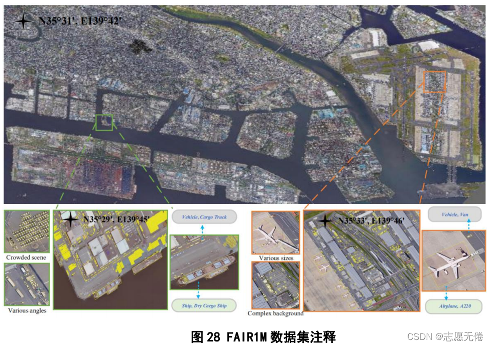 圖28 FAIR1M資料集注釋