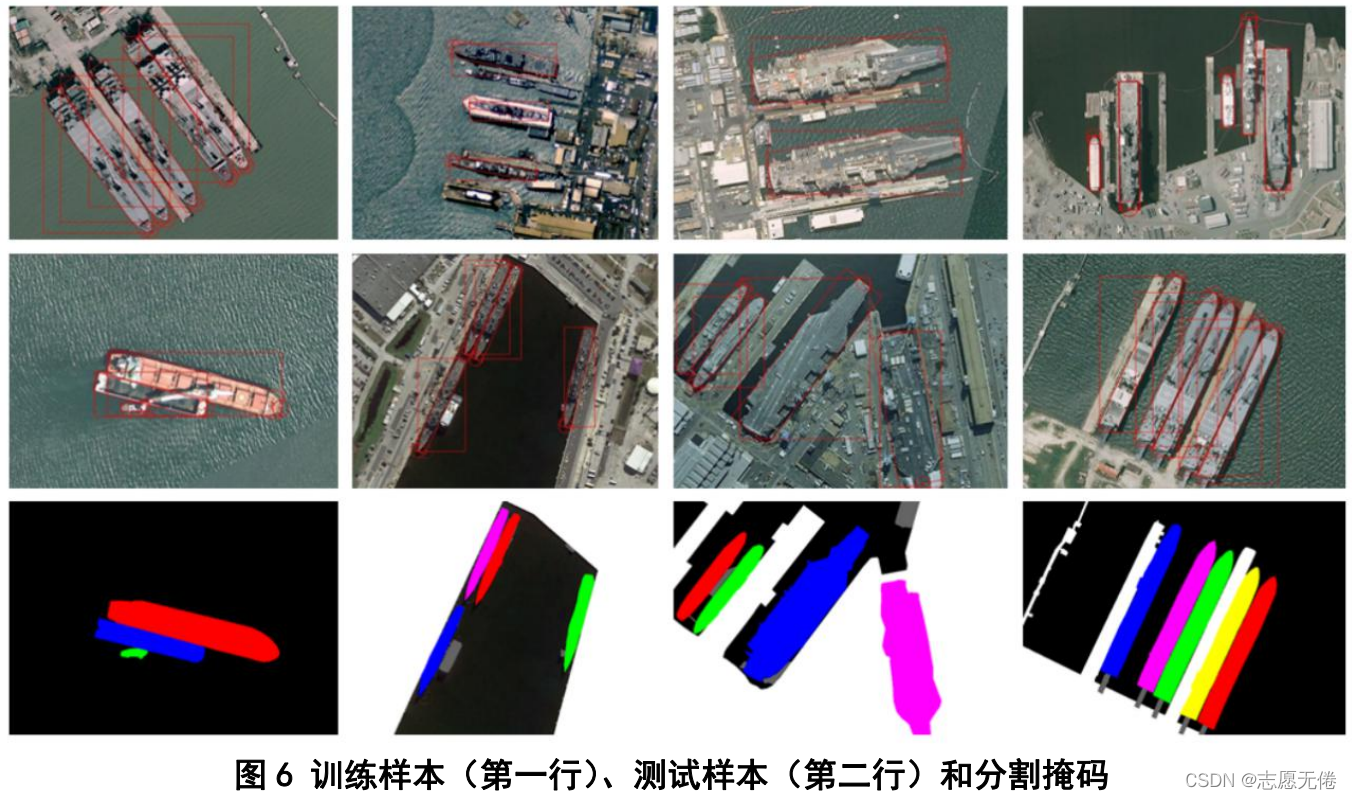 圖6 訓練樣本(第一行)、測驗樣本(第二行)和分割掩碼