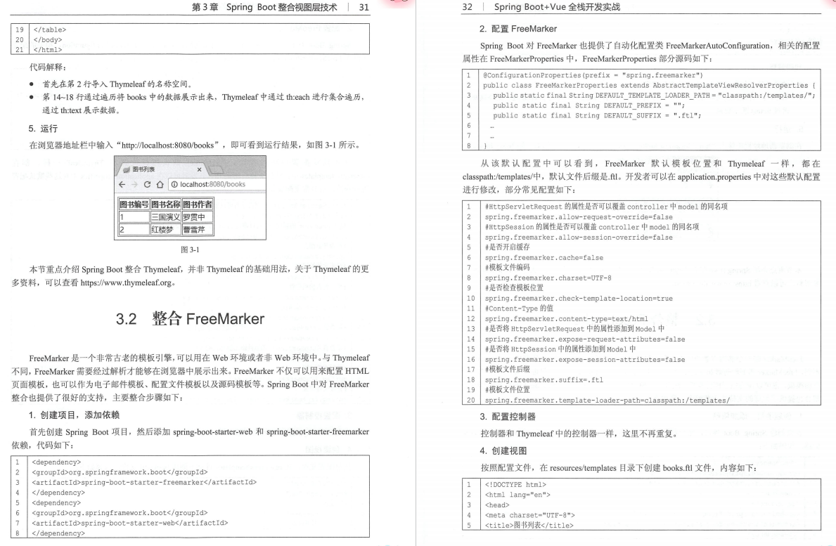 GitHub瘋傳15k+的《SpringBoot+vue全堆疊開發實戰專案》太香了