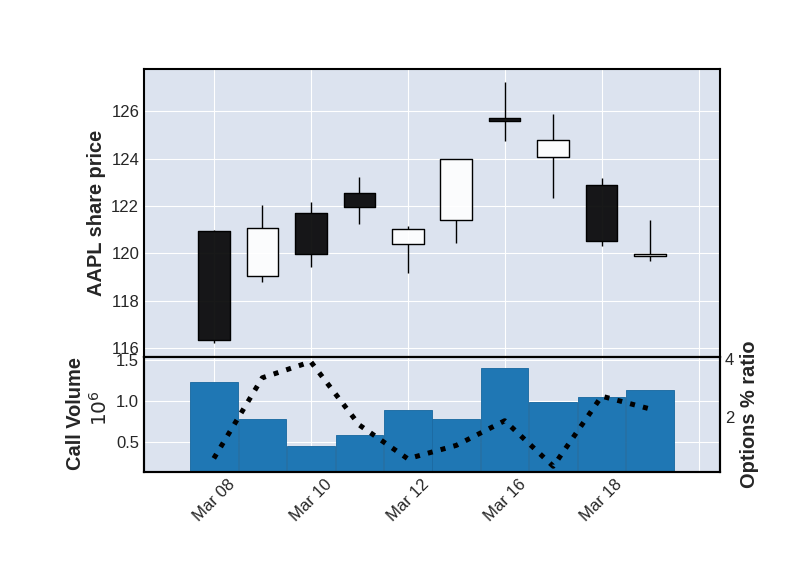 matplot Finance 未正確繪制視窗