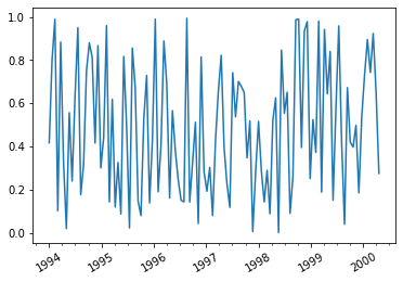 如何在 matplotlib 的 x 軸上顯示日期？
