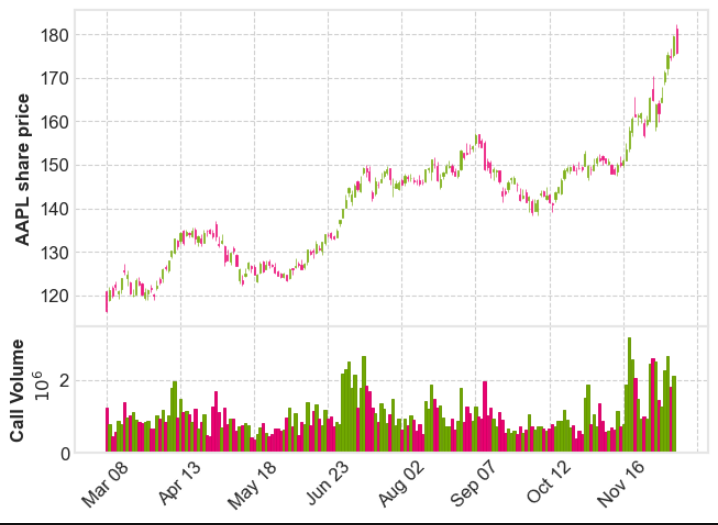 matplot Finance 未正確繪制視窗