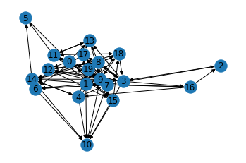 networkx draw_network 在繪圖周圍繪制一個框架。我怎樣才能防止這種情況?